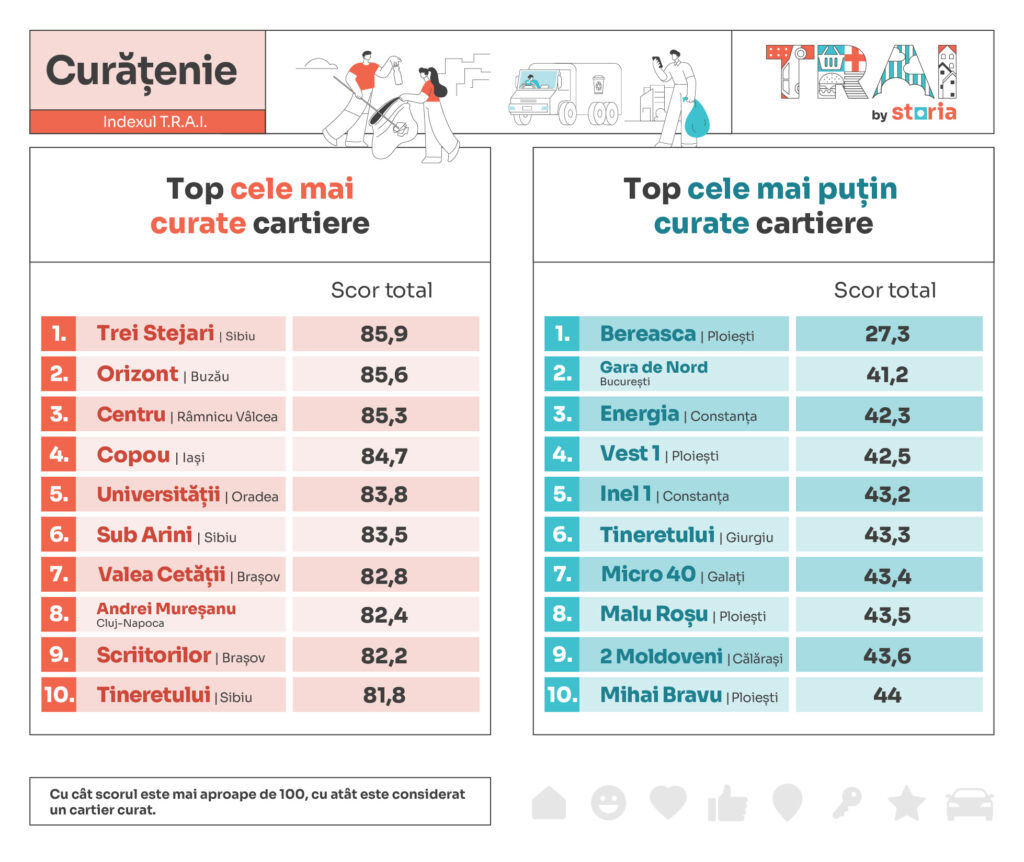 Top CARTIERE - Curatenie