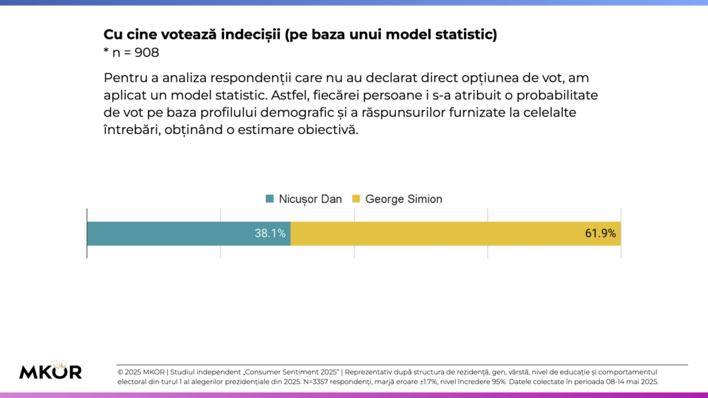7 MKOR Consumer Sentiment - Alegeri Prezidențiale