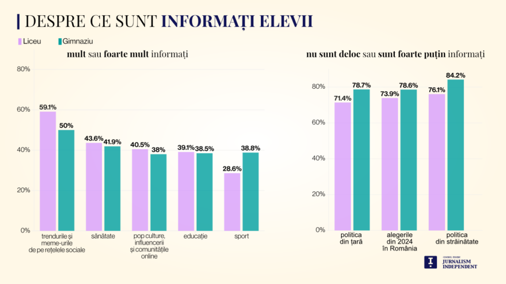 Despre-ce-sunt-informati-elevii-1156x650
