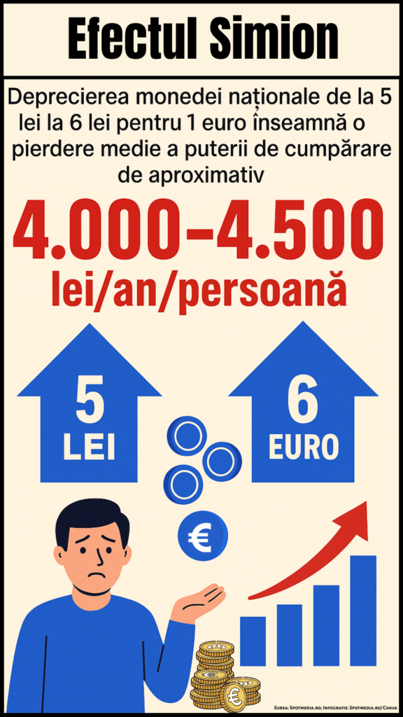 EfectulSimionInfo