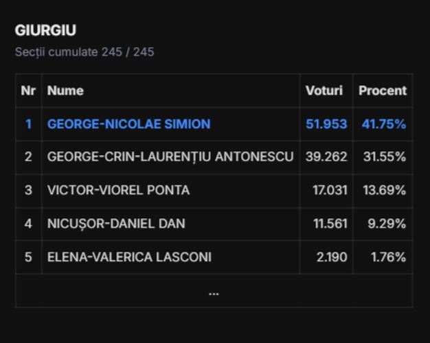 Giurgiu nicusor
