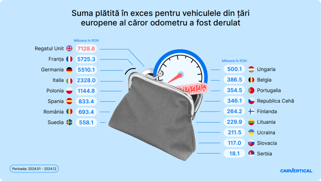 Mileage clocking impact_RO