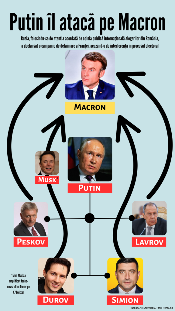 PutinAtacMacron