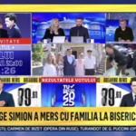 Realitatea Plus, amendată pentru campanie pro-Simion în ziua votului