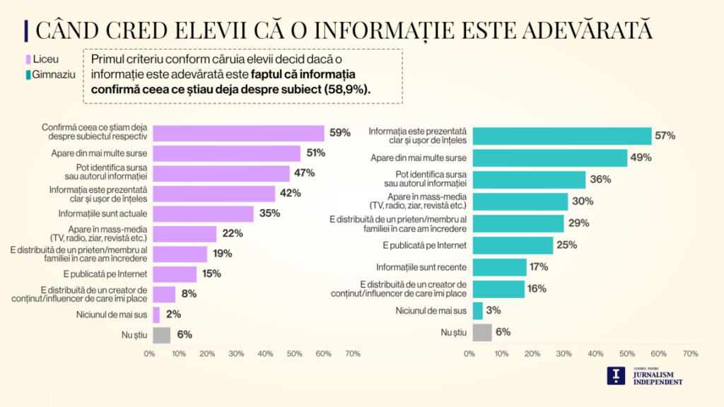 cand-cred-elevii-ca-o-informatie-este-adevarata_1-