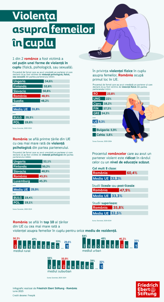 Violenta in cuplu_Infografic