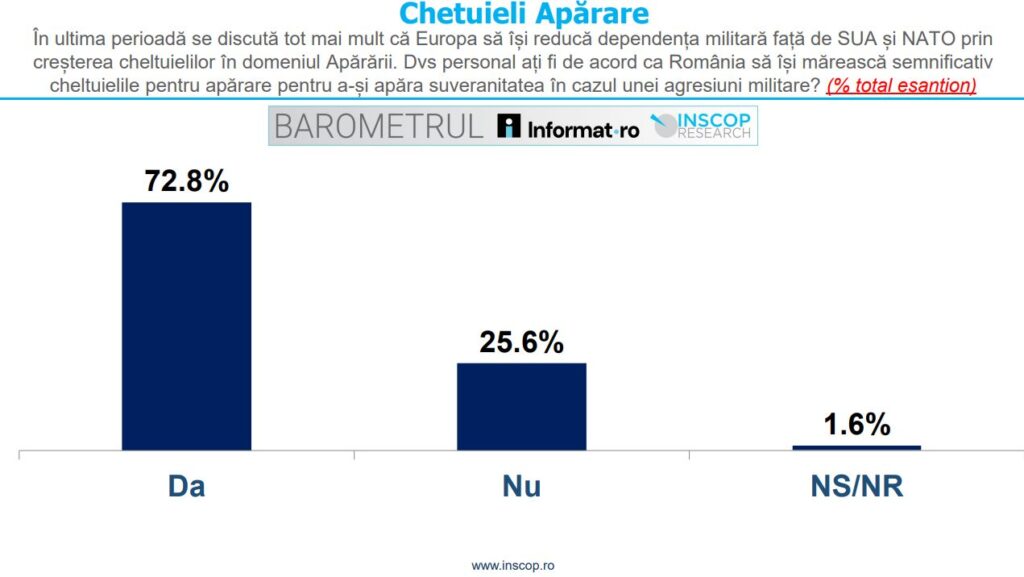 cheltuieli aparare inscop