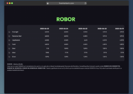 ROBOR - Ce este, cum te afectează și unde îl poți urmări zilnic, gratuit