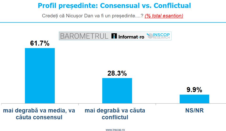 sondan presedinte consensual