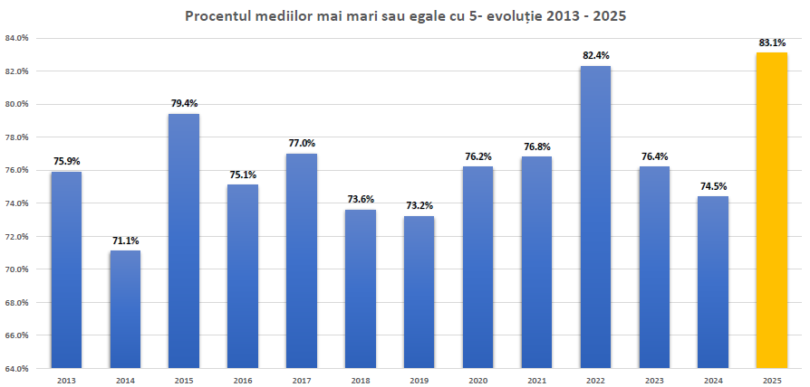 02_grafic_ENVIII_2025