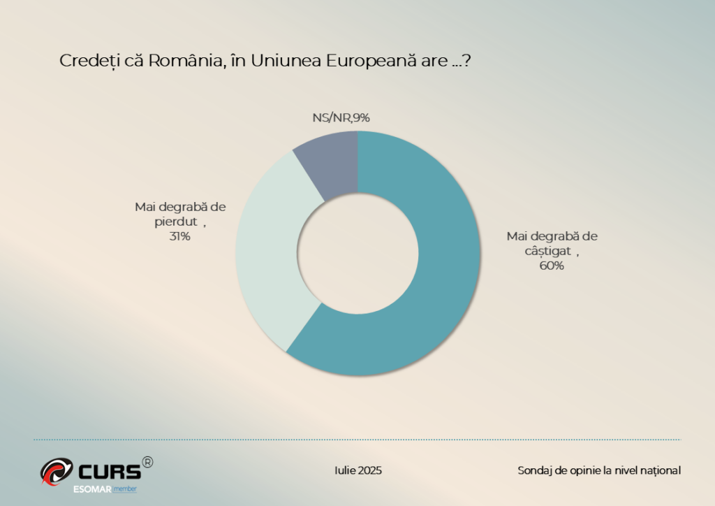 5 incredere UE