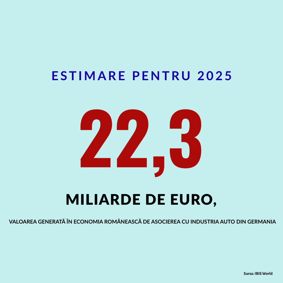 EstimereAutoGermania
