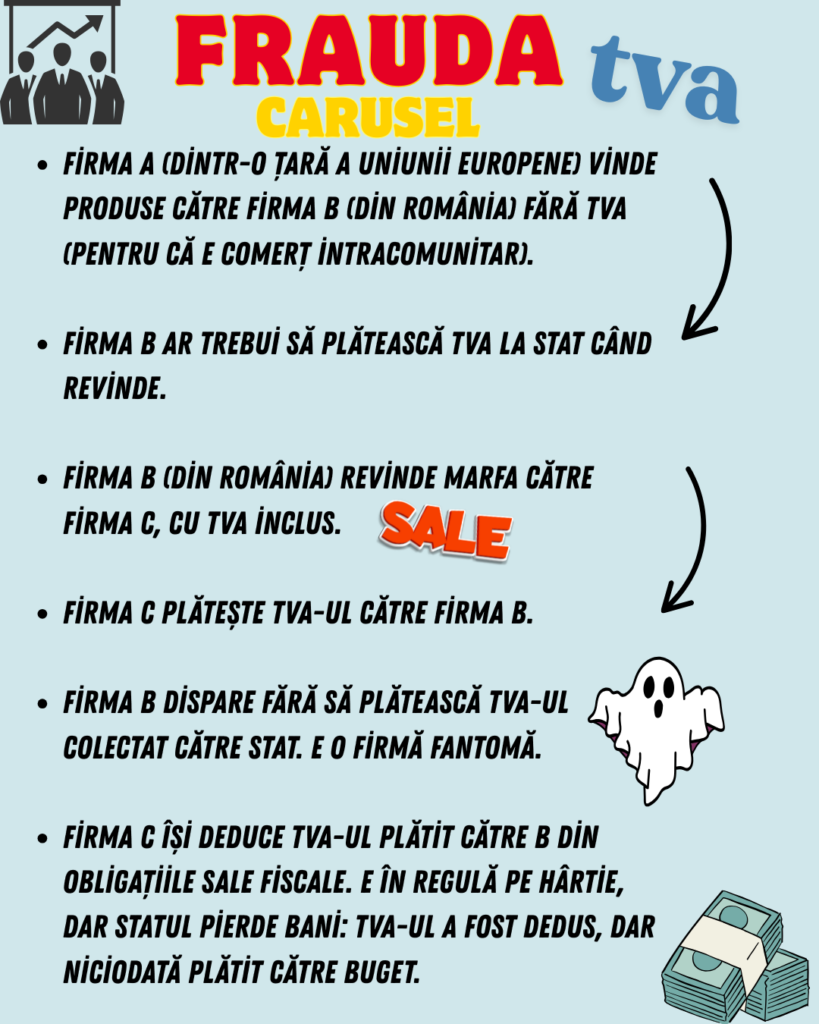 FraudaCarusel