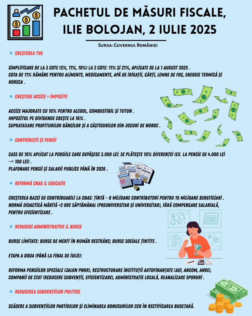 InfografieBolojanMasuri