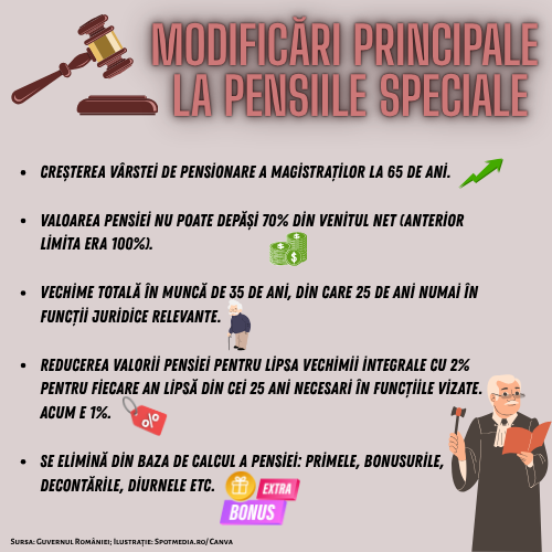 ModificariPensii