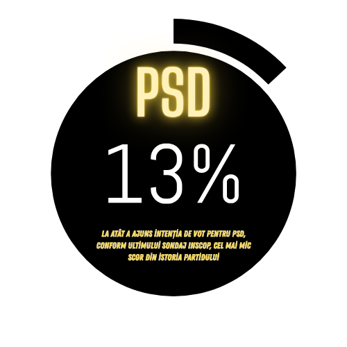 PSDSondaj