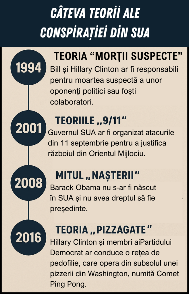 TeoriaConspirațieiInfo