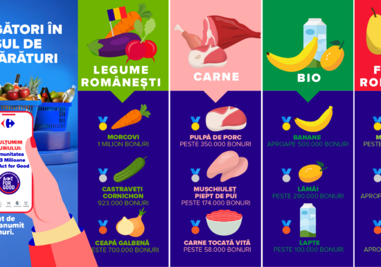 Comunitatea Act for Good, Carrefour: profilul de consum a 3 milioane de utilizatori