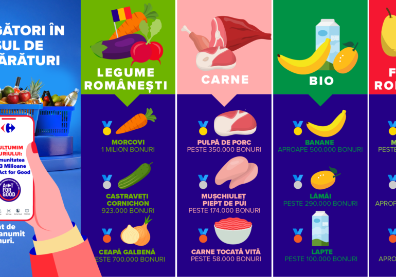 Comunitatea Act for Good, Carrefour: profilul de consum a 3 milioane de utilizatori