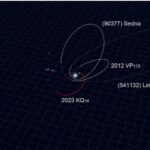 O nouă planetă în Sistemul Solar?