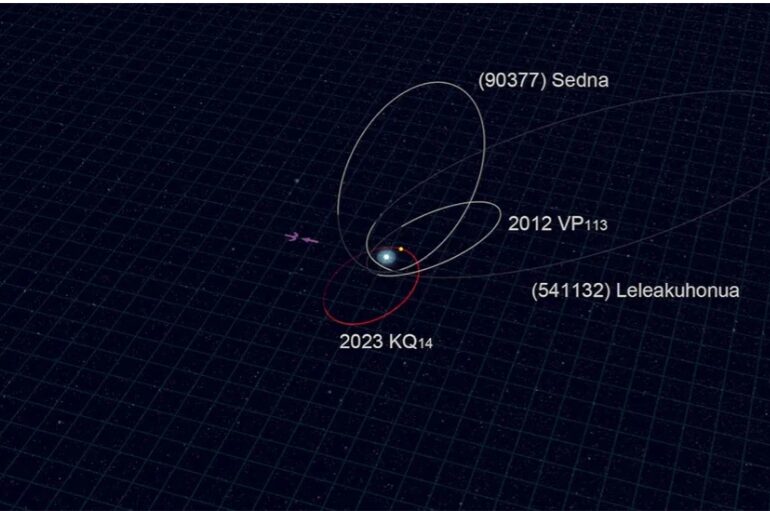 O nouă planetă în Sistemul Solar?