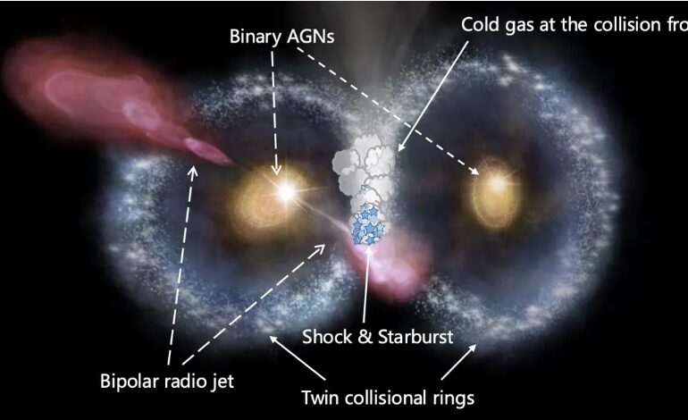 O structură rară și fascinantă a fost observată la 11 miliarde de ani-lumină de Pământ