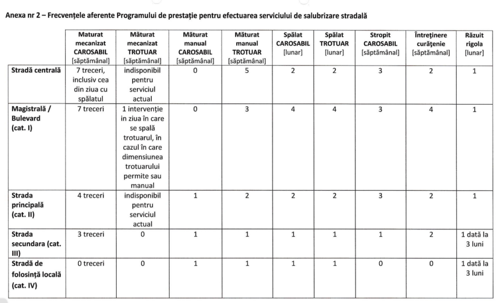 frecvente de curatenie noi S1