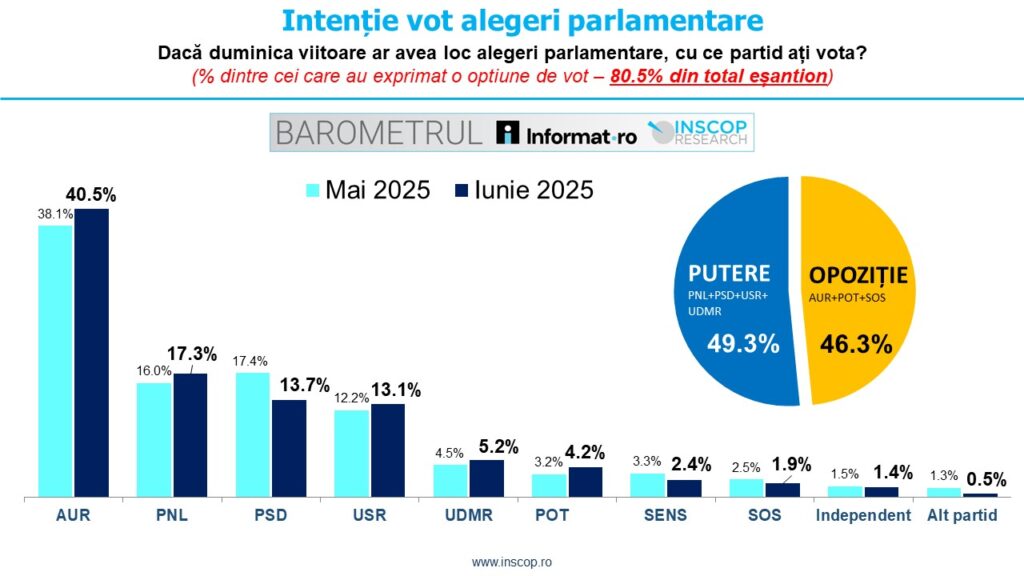 imagine-vot-alegeri-parlamentare-1