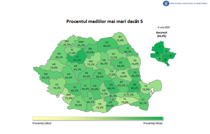 medii mai mari de 5