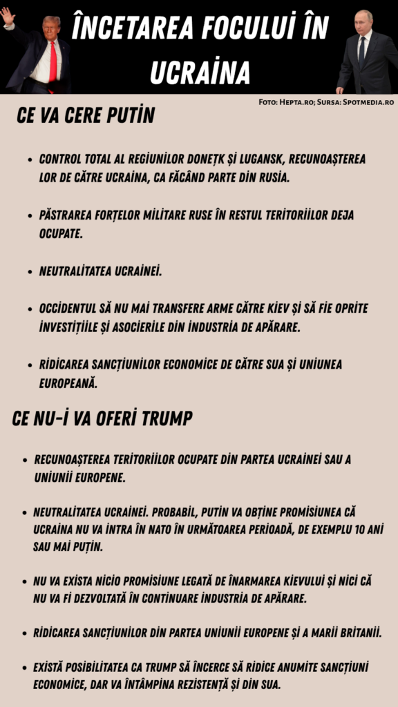 CasetaFocUcraina
