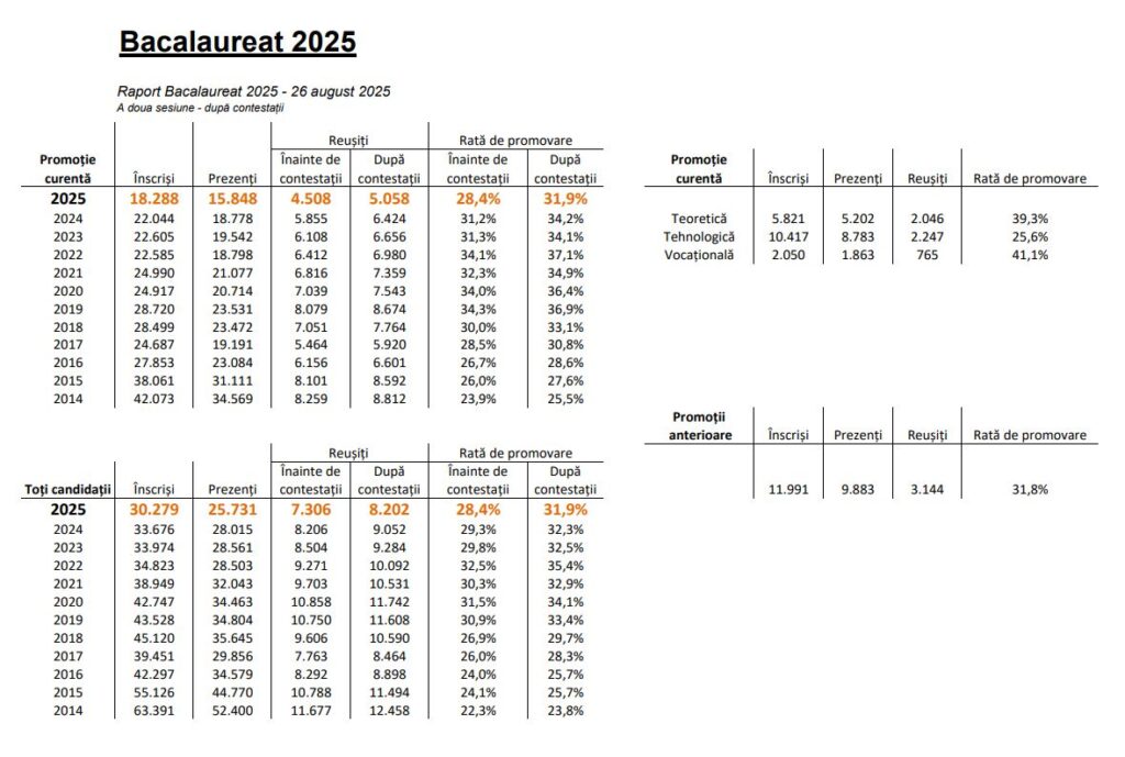 bacalaureat de toamna tabel 1