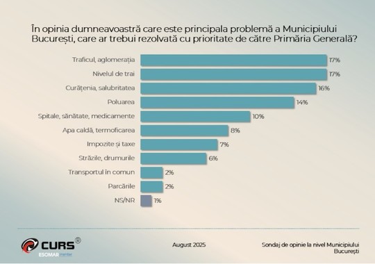 curs5