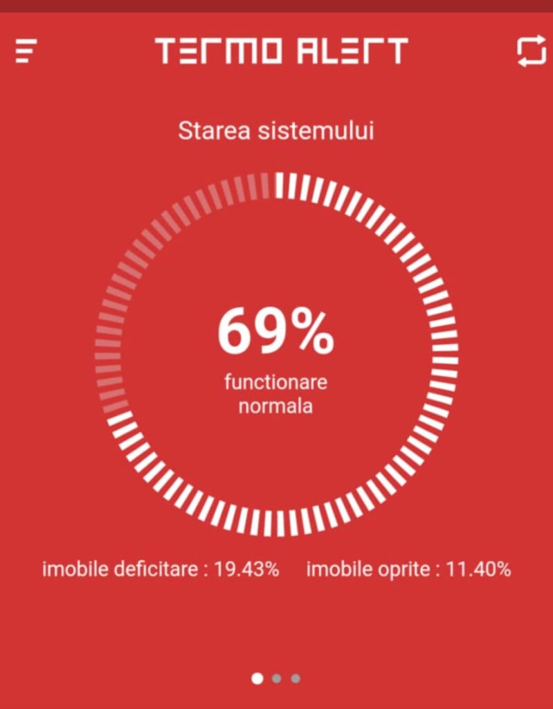 stare sistem termoficare