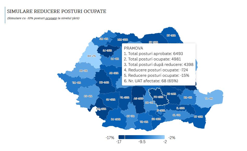 simulare reducere posturi