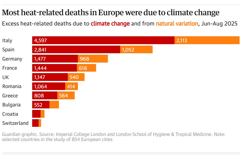 tari morti clima foto the guardian