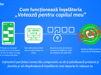 Bitdefender: O nouă înșelătorie lasă utilizatorii fără bani și conturile de WhatsApp. România, în topul țintelor