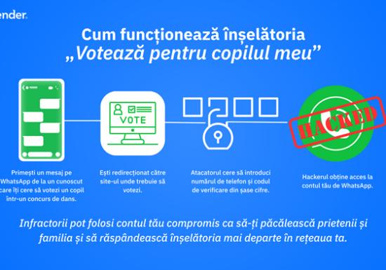 Bitdefender: O nouă înșelătorie lasă utilizatorii fără bani și conturile de WhatsApp. România, în topul țintelor