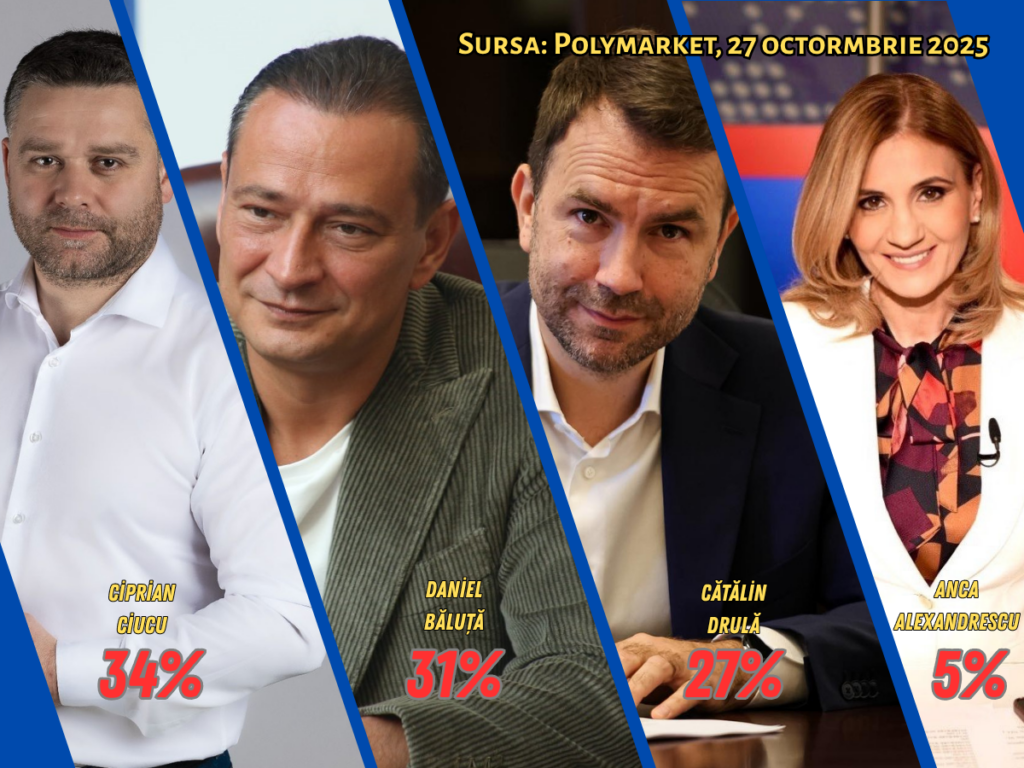 PSD n-a reușit să amâne alegerile pentru București. Cine intră în cursă cu prima șansă?