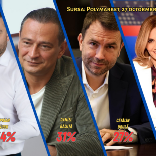 Alegeri București 2025