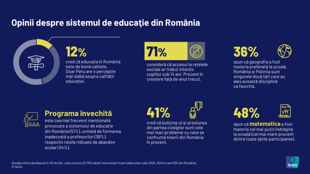 Infografic Education Monitor 2025 Romania_01