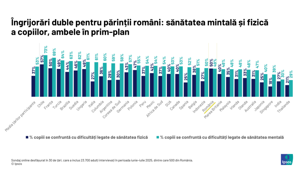 Infografic Education Monitor 2025 Romania_02