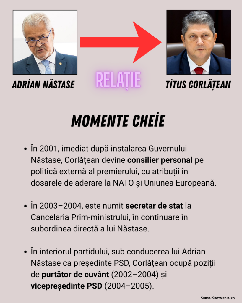 NastaseCorlateanInfo