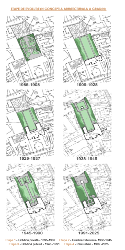 etape de evolutie ale gradinii