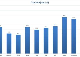 Bolojan se laudă cu o scădere a deficitului și un vârf al încasărilor din TVA. Octombrie - cea mai bună lună din 2025