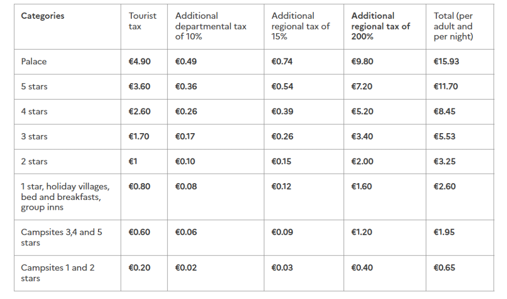 taxa de promovare urbana Paris