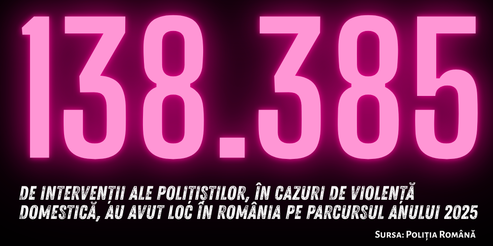 Infografie: Agresiune asupra femeilor