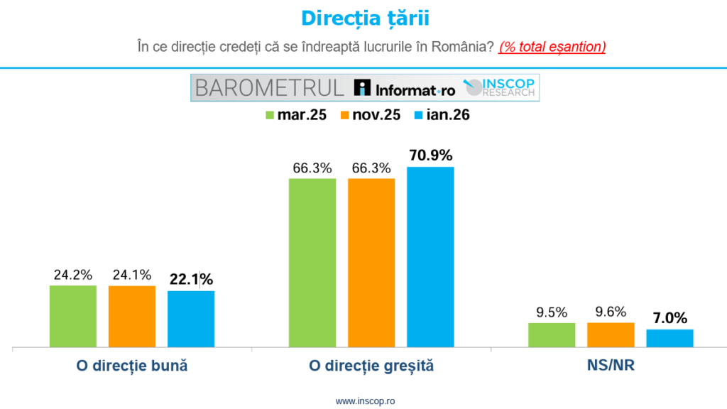 grafic 1_directia tarii