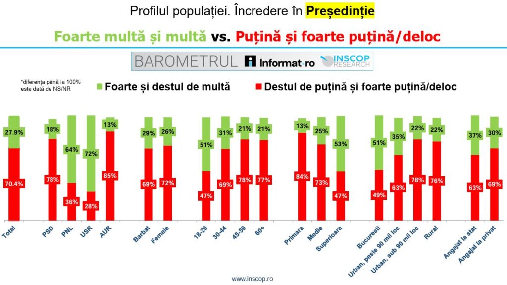 grafic 2_Președinție