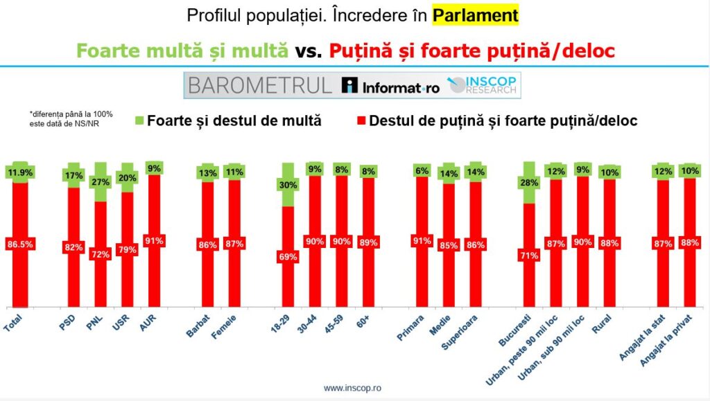 grafic 5_Parlament