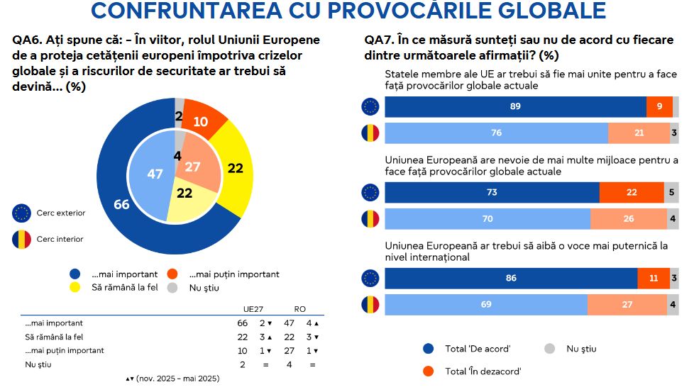 confruntare provocari globale